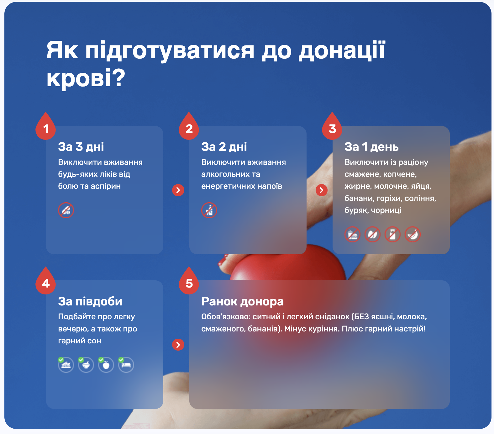 Новини та публікації