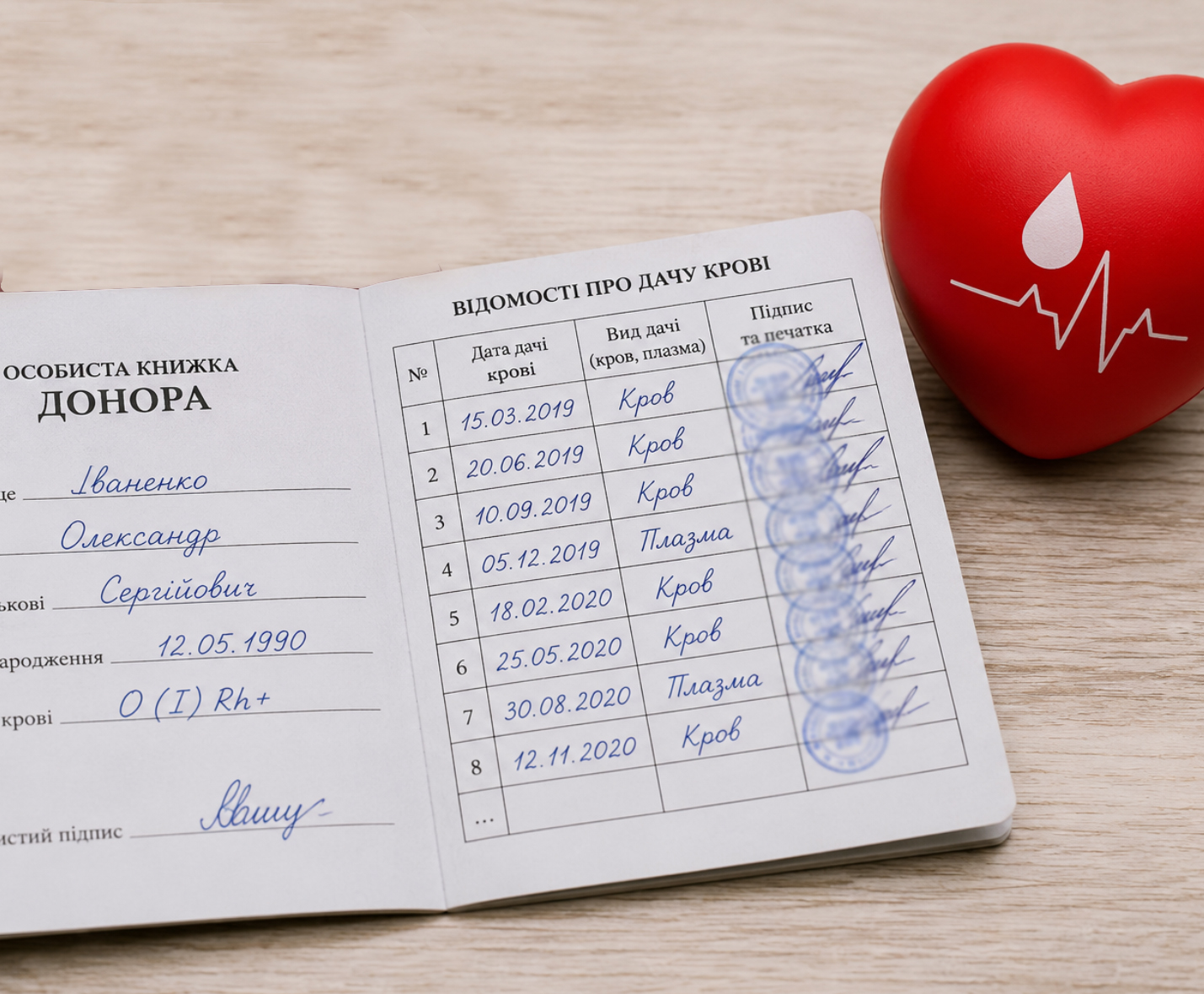 Донорська платформа